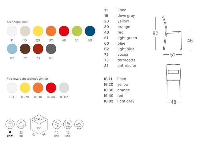 Стул пластиковый Sai синий 480х510х820 мм Стул пластиковый Sai синий 480х510х820 мм