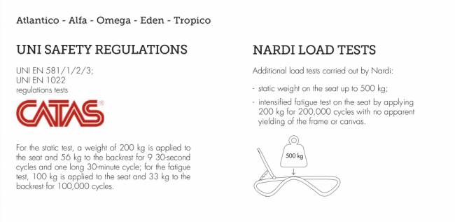 Шезлонг-лежак пластиковый Omega тортора 1700-1945х690х910 мм
