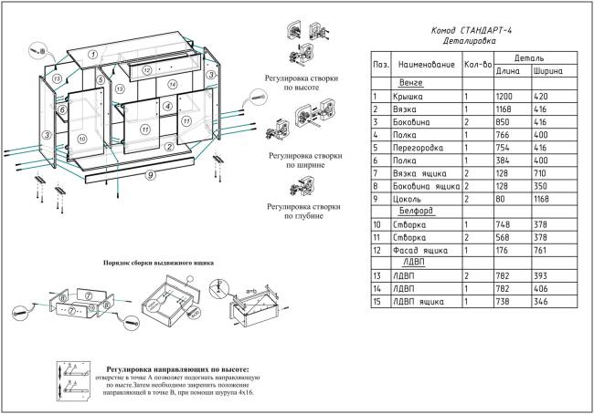 Комод СВК № 4, цвет венге/дуб лоредо